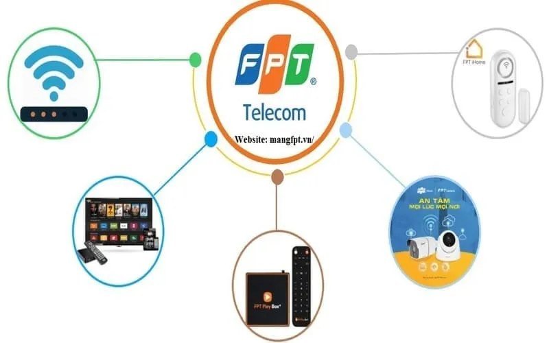 Giới thiệu về FPT Telecom - Nhà cung cấp Internet hàng đầu Việt Nam